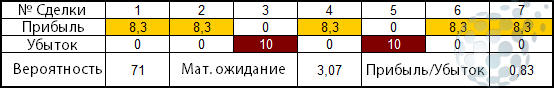 Математическое ожидание